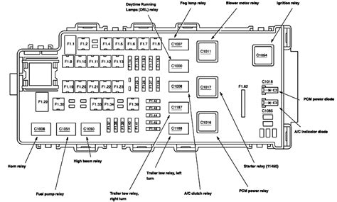 2005 ford explorer fuse box